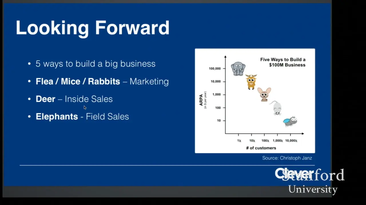 Lecture 19 - Sales and Marketing; How to Talk to Investors (Tyler Bosmeny; YC Partners) thumbnail
